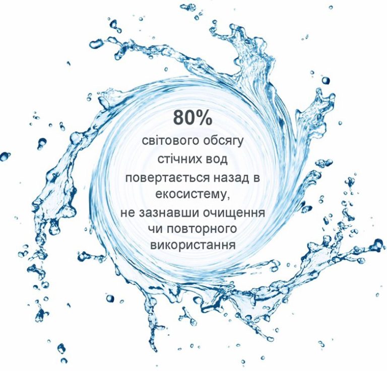 Детальніше про статтю Чи замислювалися ви над тим, який шлях проходить питна вода, перш ніж опинится у вашій склянці?